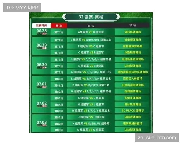 2026世界杯48队12个小组赛制如何规定