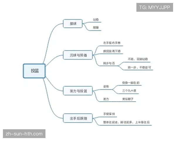 篮球三分线规则详解:得分区域与投篮判定的权威解读 篮球三分线规则详解:得分区域与投篮判定的权威解读
